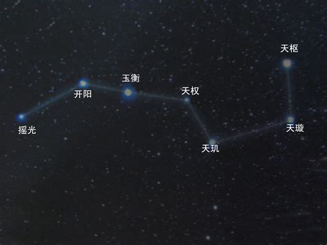 北斗七星 名稱|北斗七星(中國古代北斗星官中的七顆星):星象簡介,北。